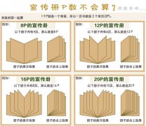 一张图就能让你明白宣传画册印刷折页的计算方法