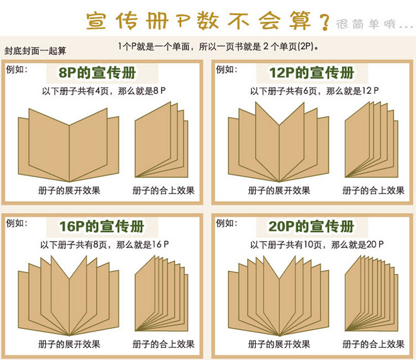 宣传册折页计算方法