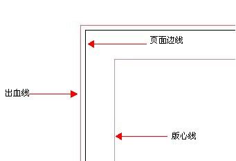 出血线